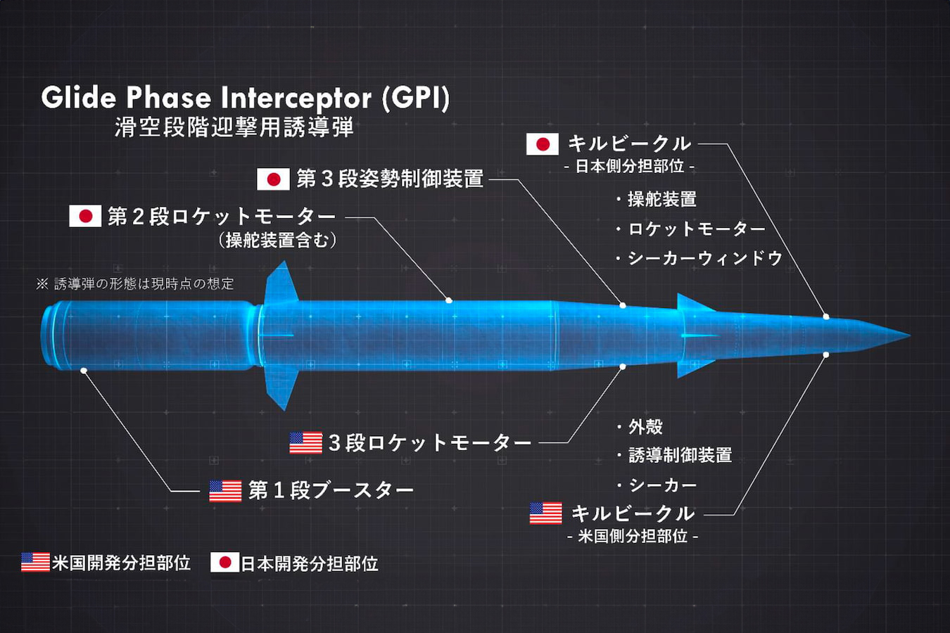 極超音速兵器に対抗する新たな迎撃ミサイルGPI 日米の開発分担と三菱重工との契約を発表