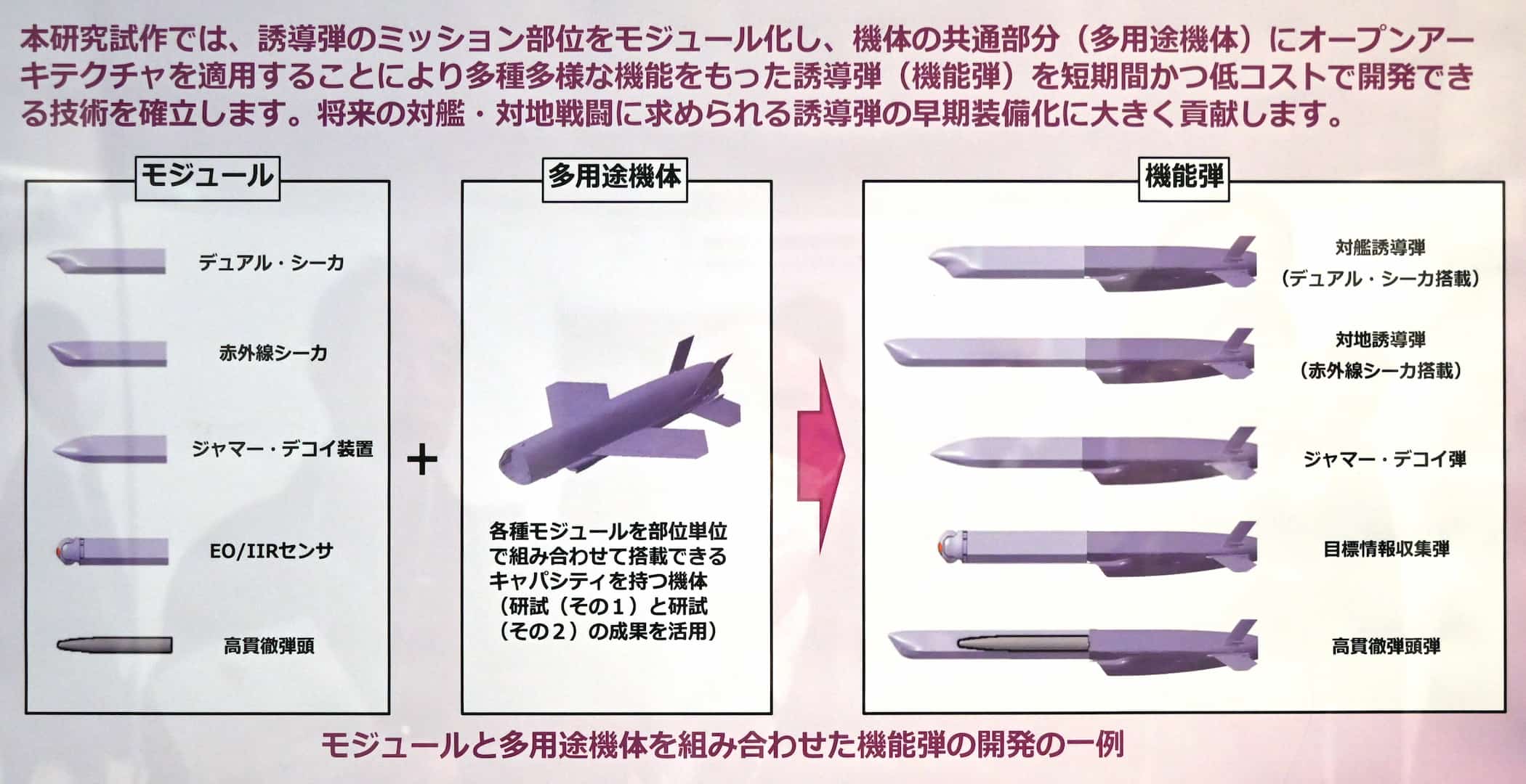 対艦ミサイルの前半分を付け換えて多用途に対応──技術シンポジウム