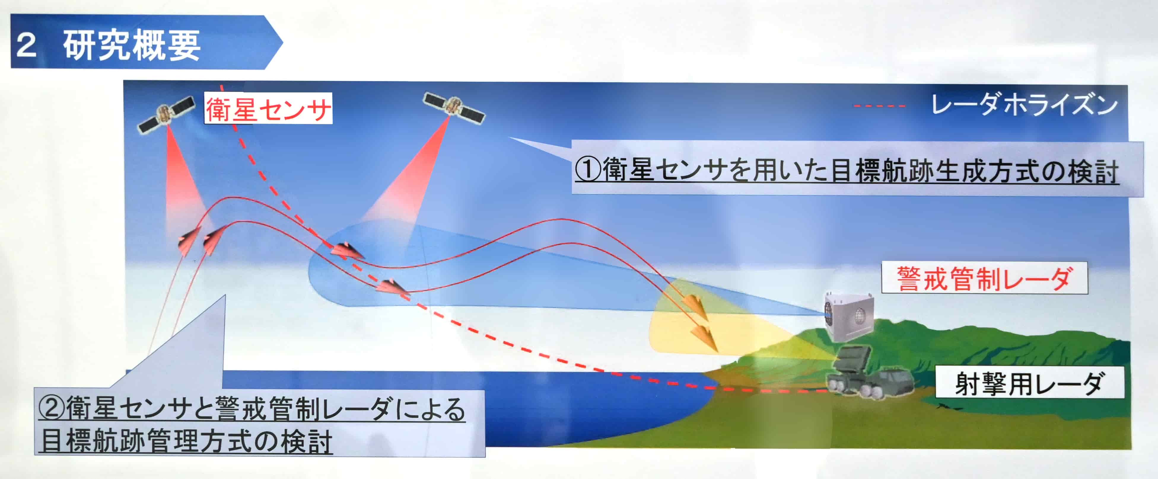 極超音速滑空兵器(HGV)を追跡する技術の現在──技術シンポジウム2024速報|Jディフェンスニュース(自衛隊・防衛省のニュース) Bild & Inspiration 極超音速滑空兵器(HGV)を追跡する技術の現在──技術シンポジウム2024速報|Jディフェンスニュース(自衛隊・防衛省のニュース) Motiv