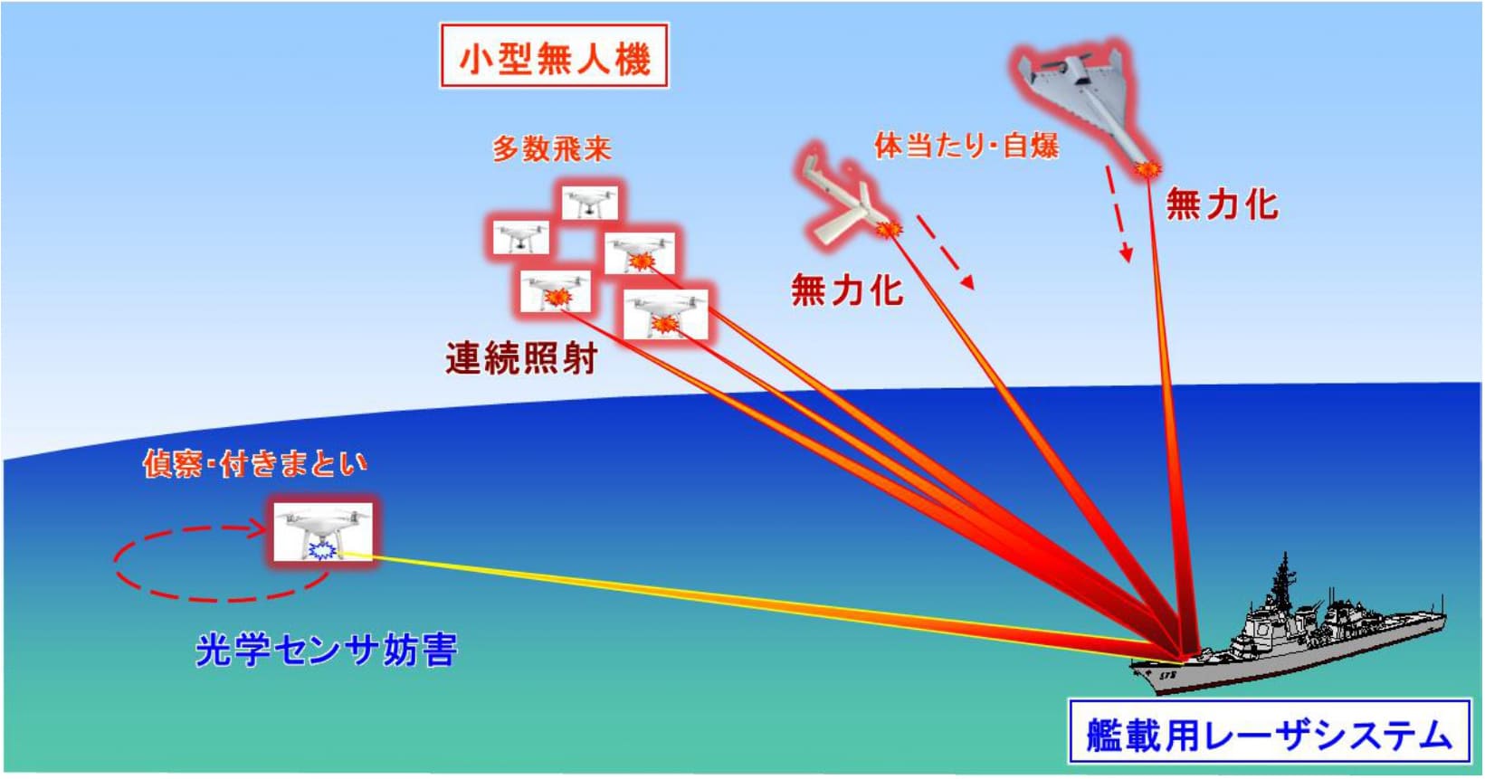 新たに取得する重要装備品等8項目を選定、公表（12月27日）｜J