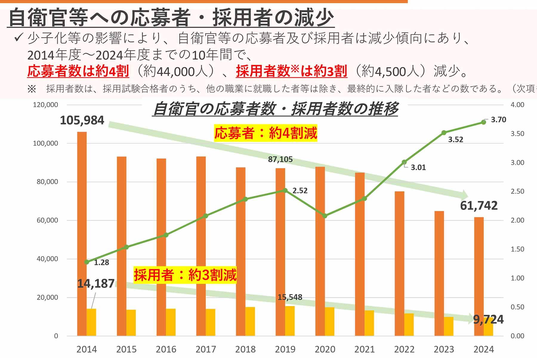 第4回 防衛力変革推進本部を開催 議題は「人的基盤強化」と「防衛生産